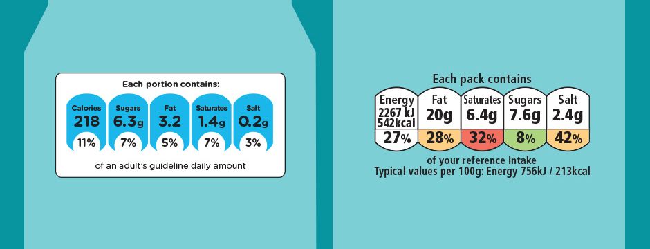 Food labels don’t accurately reflect the amount of sugars in foods and drinks?